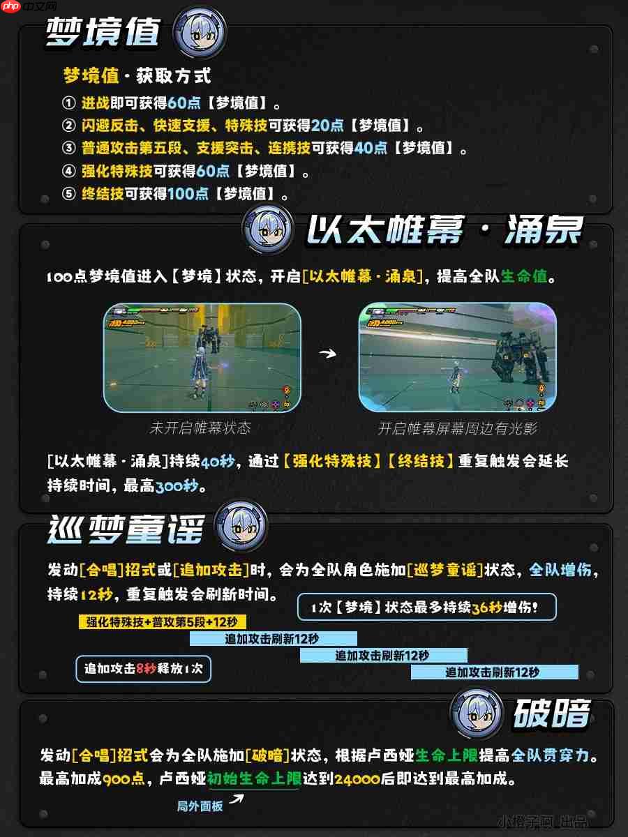 绝区零2.3卢西娅角色养成攻略