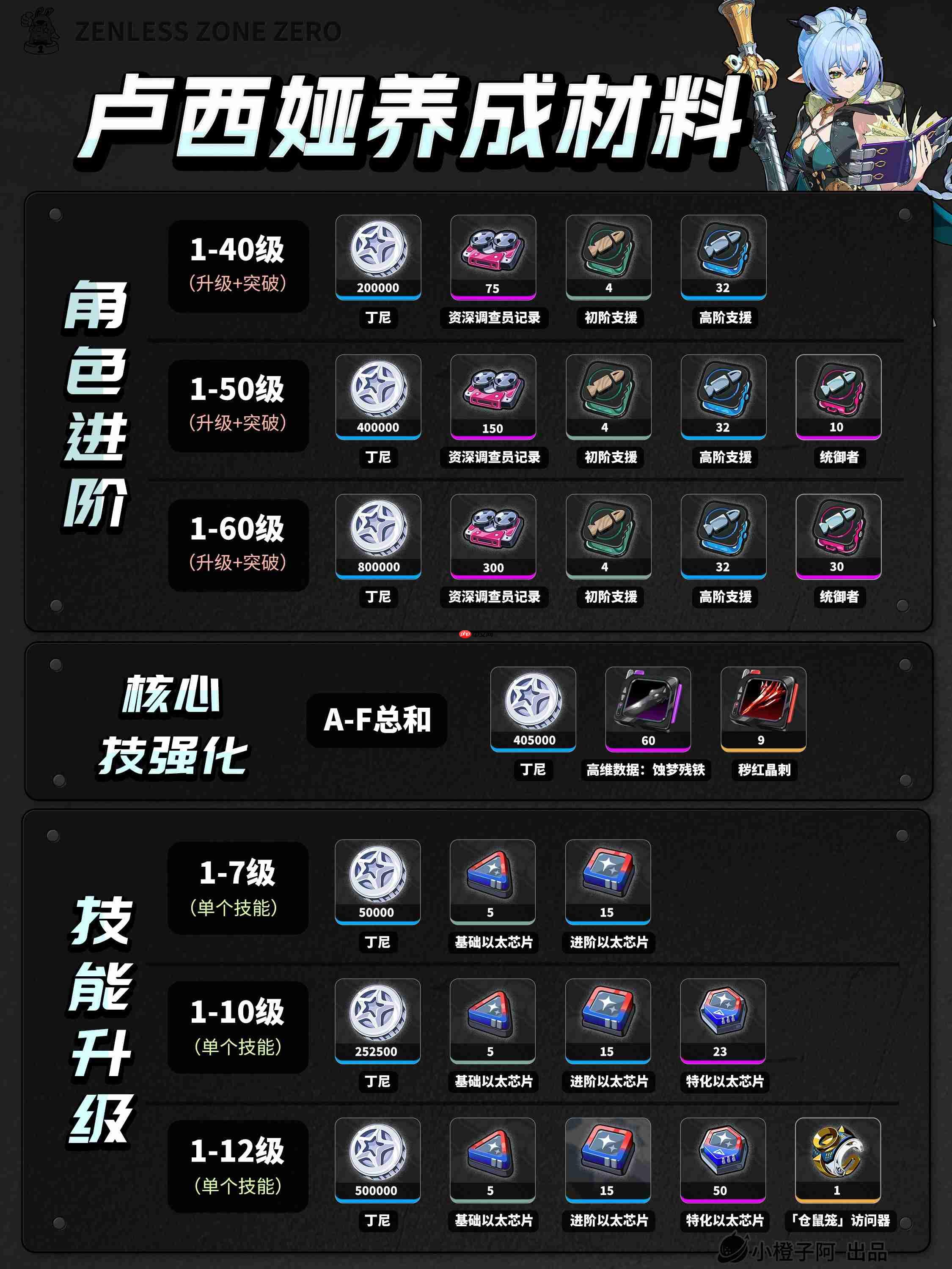 绝区零2.3卢西娅角色养成攻略
