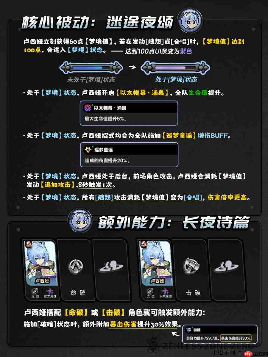 绝区零2.3卢西娅角色养成攻略