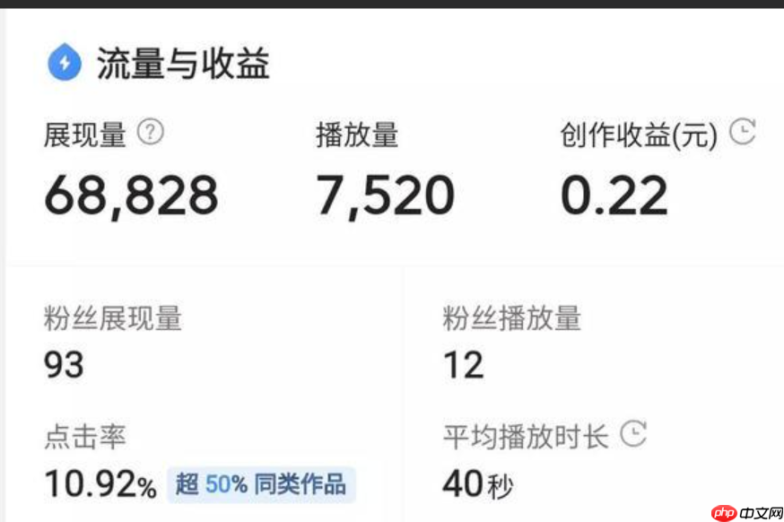 抖音多少粉丝才有收益？变现模式有哪些？揭秘6大主流变现模式