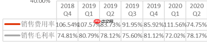 拼多多销量数据揭秘，为何这些数字不得不看呢？拼多多销量数据解码密码：万亿GMV背后的商业洞察与竞争破局法则！