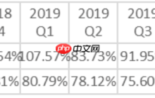 拼多多销量数据揭秘，为何这些数字不得不看呢？拼多多销量数据解码密码：万亿GMV背后的商业洞察与竞争破局法则！