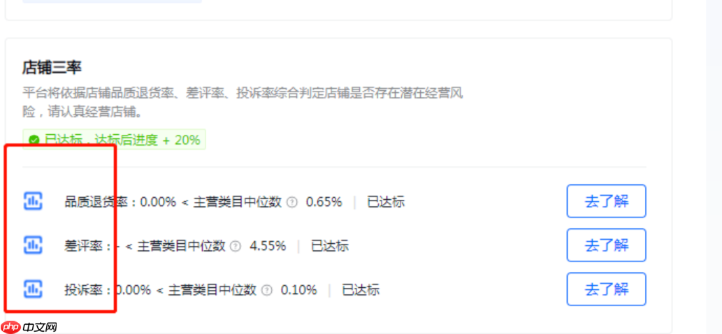 抖店新手適合賣手鏈嗎？新手期限單嗎？新手期限單真相解析