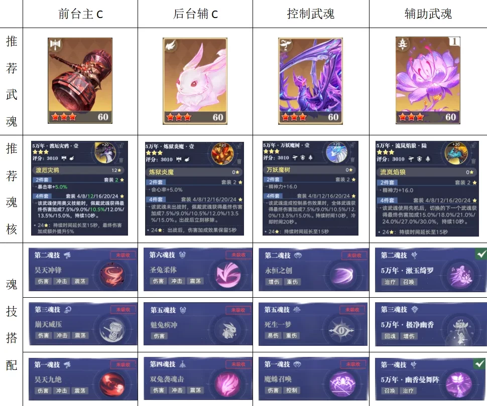 斗罗大陆猎魂世界幽香绮罗武魂详解