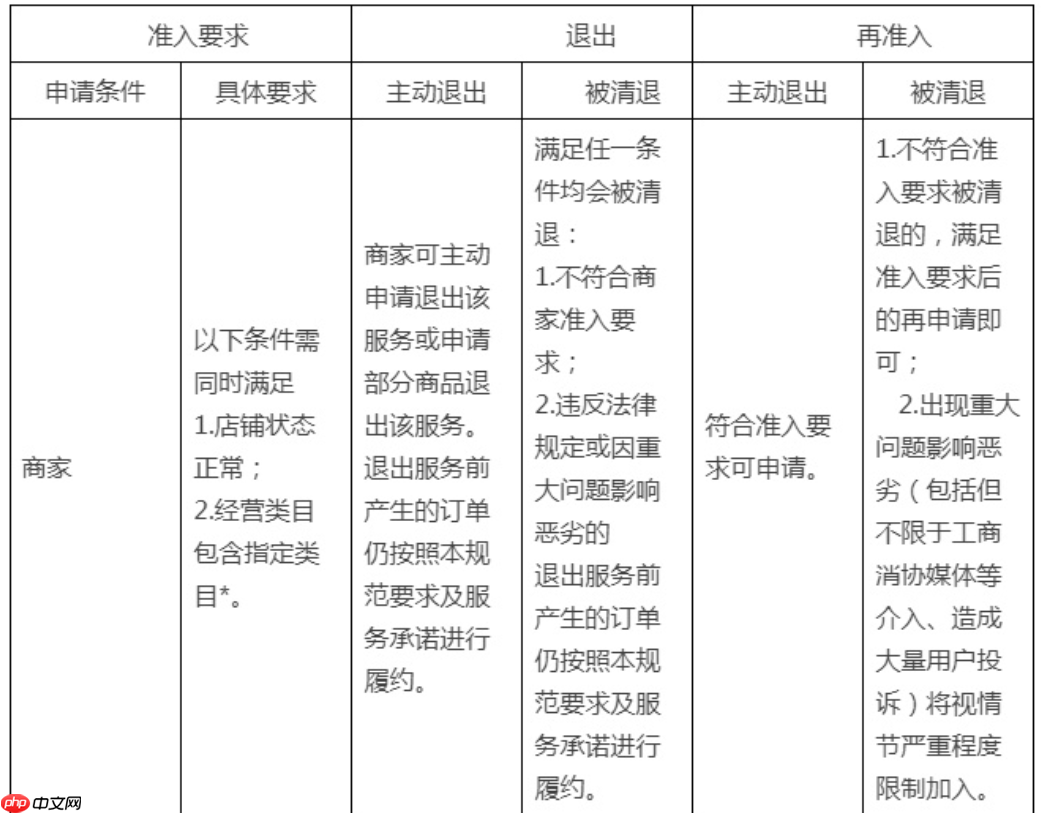 天貓家裝家居指定類目具體指什么？相關(guān)問(wèn)答有哪些？天貓家裝家居指定類目解析與常見(jiàn)問(wèn)答指南
