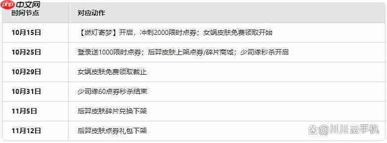 王者榮耀后羿女媧三星堆聯(lián)動皮膚入手建議