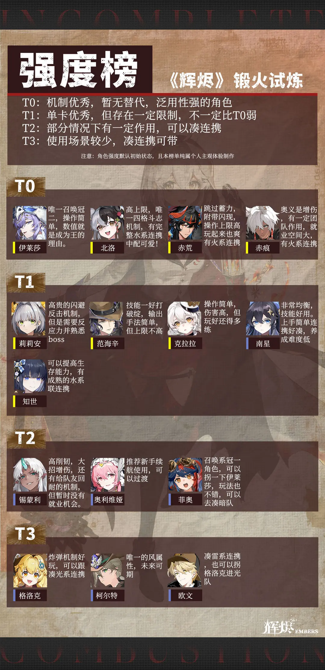 辉烬手游公测强度榜一览