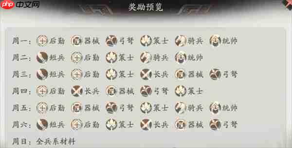 三国望神州体力分配解析