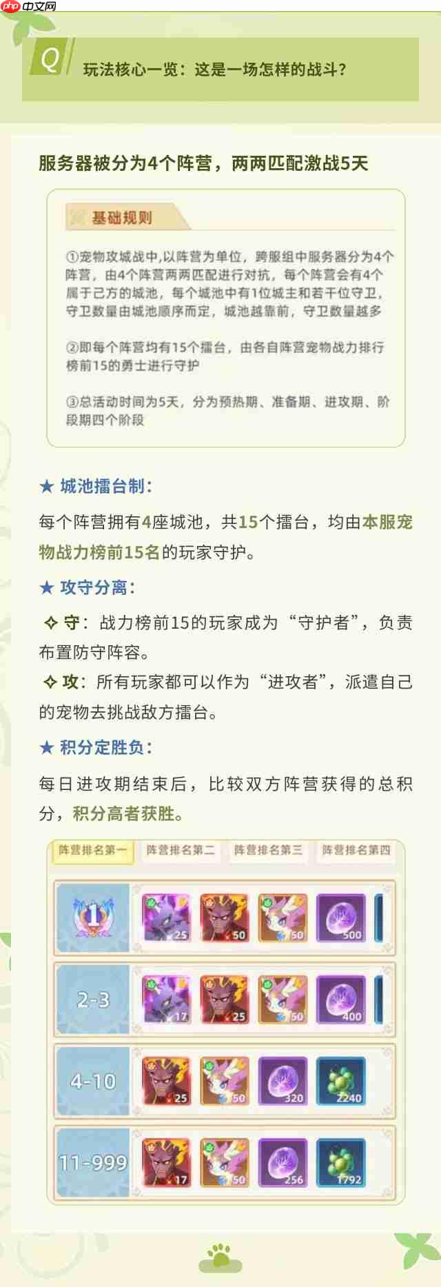 猎风传说宠物攻城战玩法指南