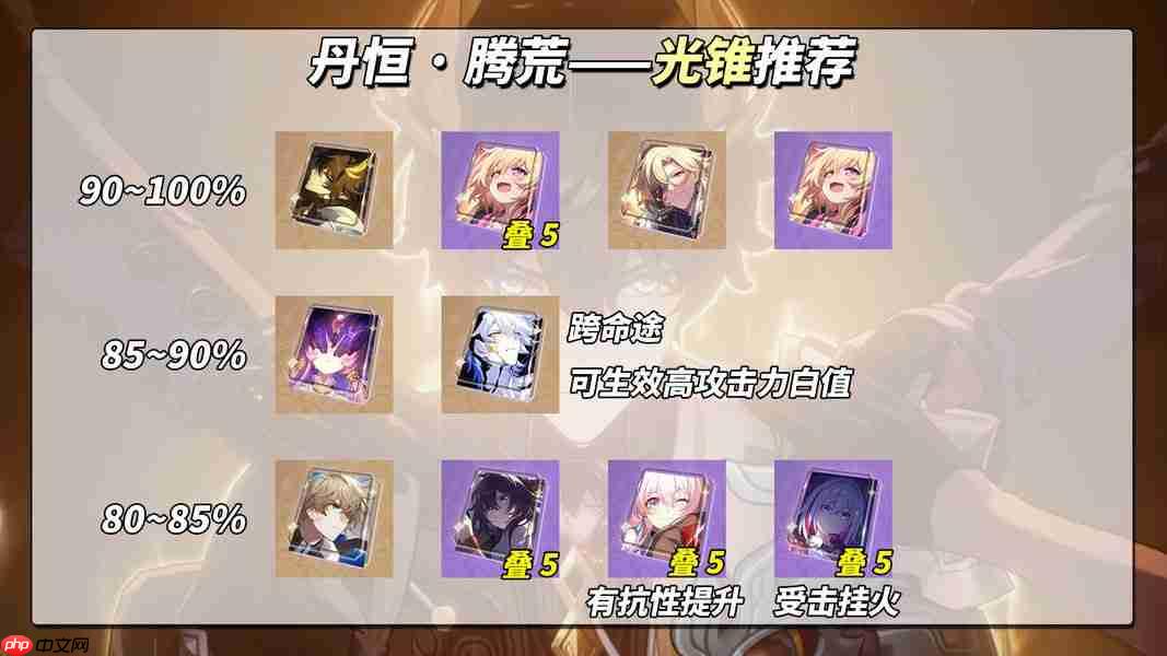 崩坏星穹铁道3.6丹恒腾荒光锥遗器配速配队星魂全解析