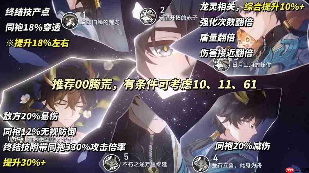 崩坏星穹铁道3.6丹恒腾荒光锥遗器配速配队星魂全解析