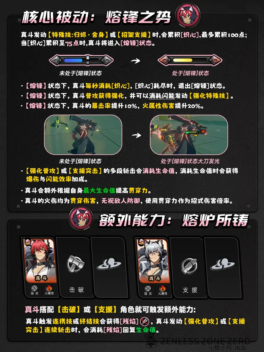 绝区零2.3真斗养成角色攻略