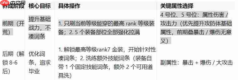 辉烬公测开荒进阶全攻略