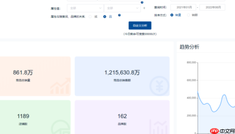 京东快车数据如何解读与利用呢?快车推广的“黑匣子”破解:京东商家必知的数据透视技巧!京东推广优化的“三角黄金法则”!