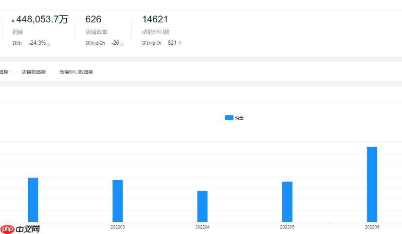 京东快车数据如何解读与利用呢?快车推广的“黑匣子”破解:京东商家必知的数据透视技巧!京东推广优化的“三角黄金法则”!