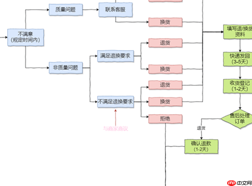 淘宝定制衣服购买指南与详细流程有哪些？从明确需求到收货验收，手把手教你独一无二的个性服饰！