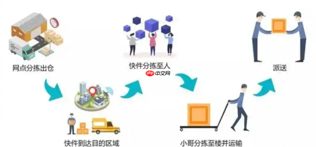 京東承諾時效功能升級，公告內(nèi)容有哪些重點？48小時必發(fā)貨！京東新規(guī)狠治拖延癥，超時三次全店下架！