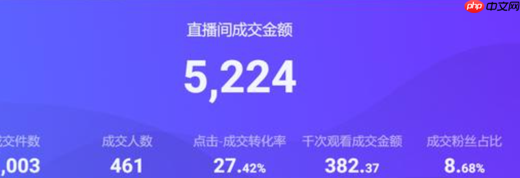 淘宝直播如何吸粉?有哪些吸粉秘诀?淘宝直播吸粉全攻略:5大核心秘诀助你快速涨粉