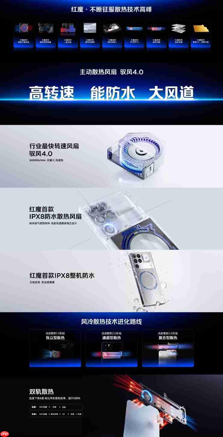 红魔11 Pro系列正式发布:Pro配8000mAh大电池 Pro+有水冷!