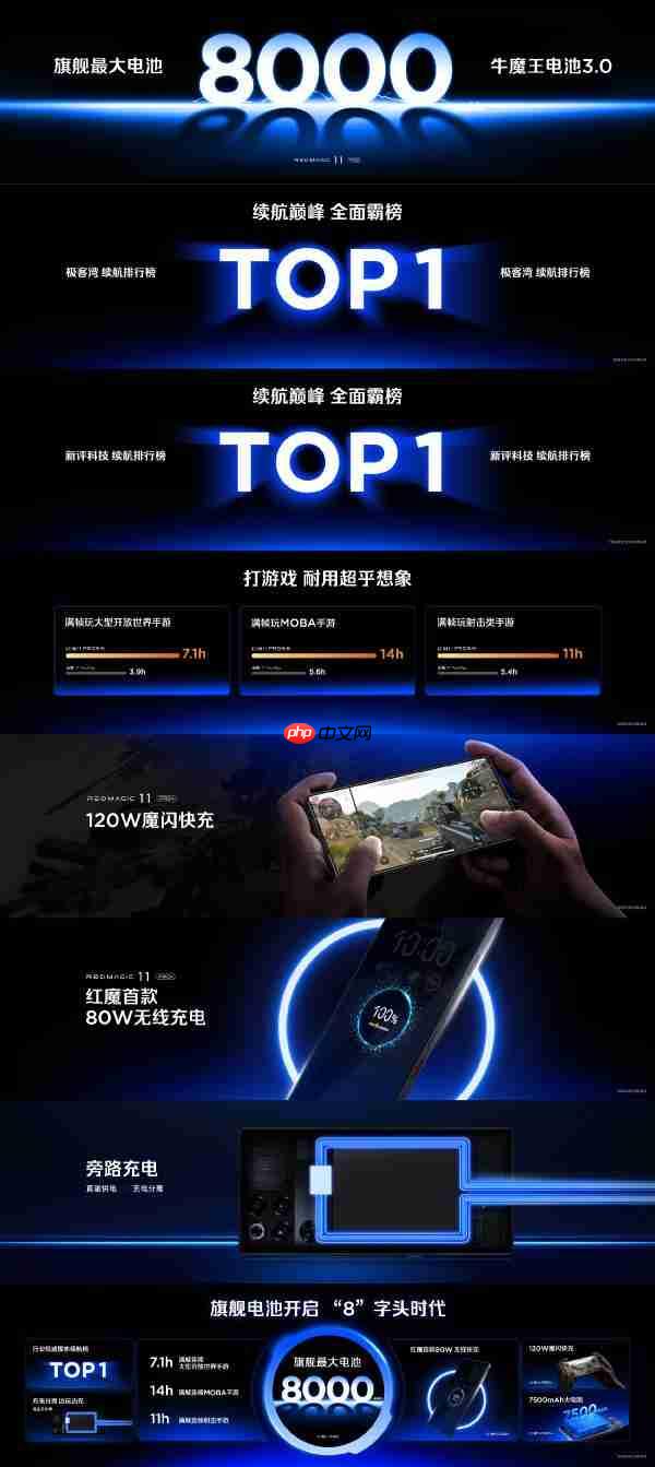 红魔11 Pro系列正式发布:Pro配8000mAh大电池 Pro+有水冷!