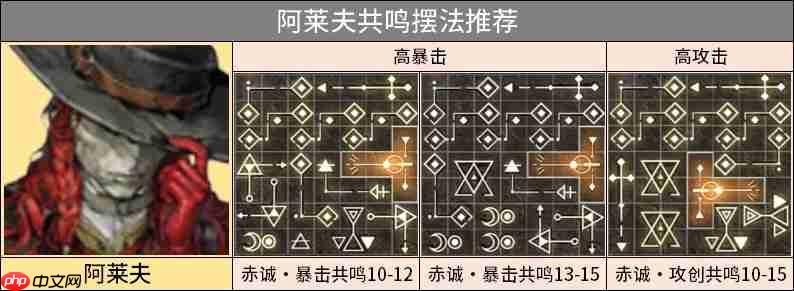 重返未来1999阿莱夫3.1版本培养攻略教学