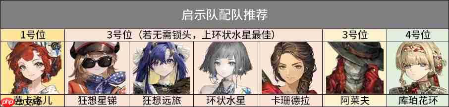 重返未来1999阿莱夫3.1版本培养攻略教学