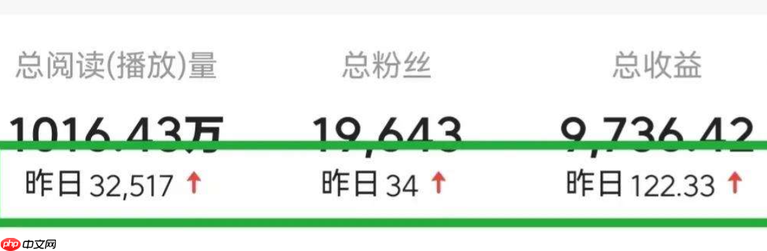 短视频可以买粉刷赞?1000粉丝购买自助下单平台真的靠谱吗?揭秘!