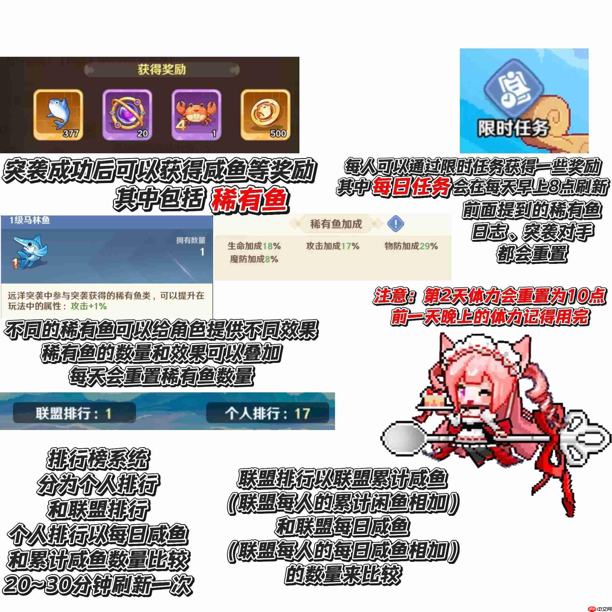 指尖像素城远洋突袭攻略