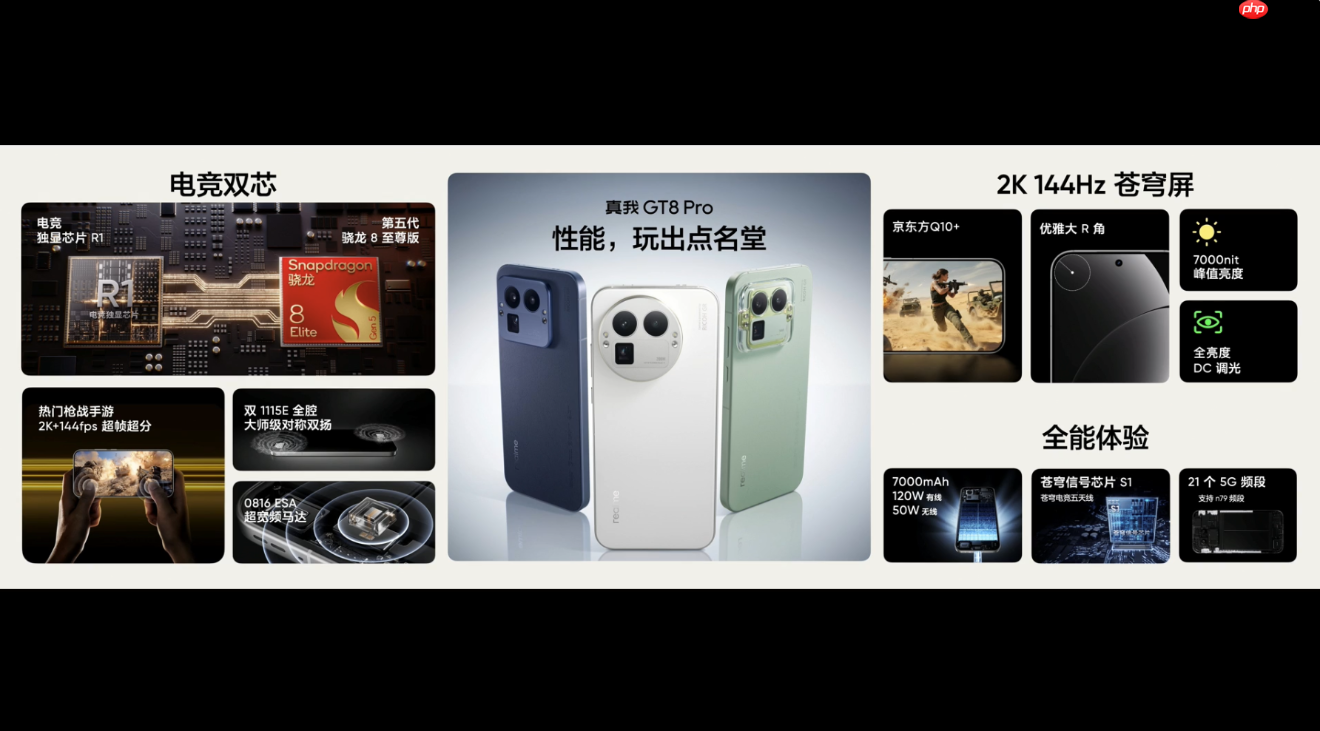 2899元起!真我GT8系列正式发布