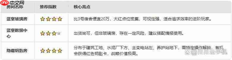 三角洲行动S6赛季钥匙房性价比推荐