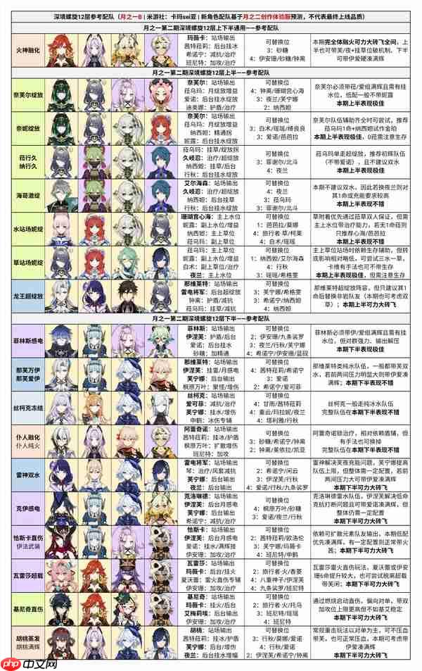 原神月之一B参考配队及附表