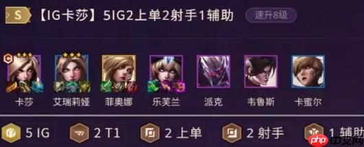 金铲铲之战冠军乱斗最强阵容搭配攻略