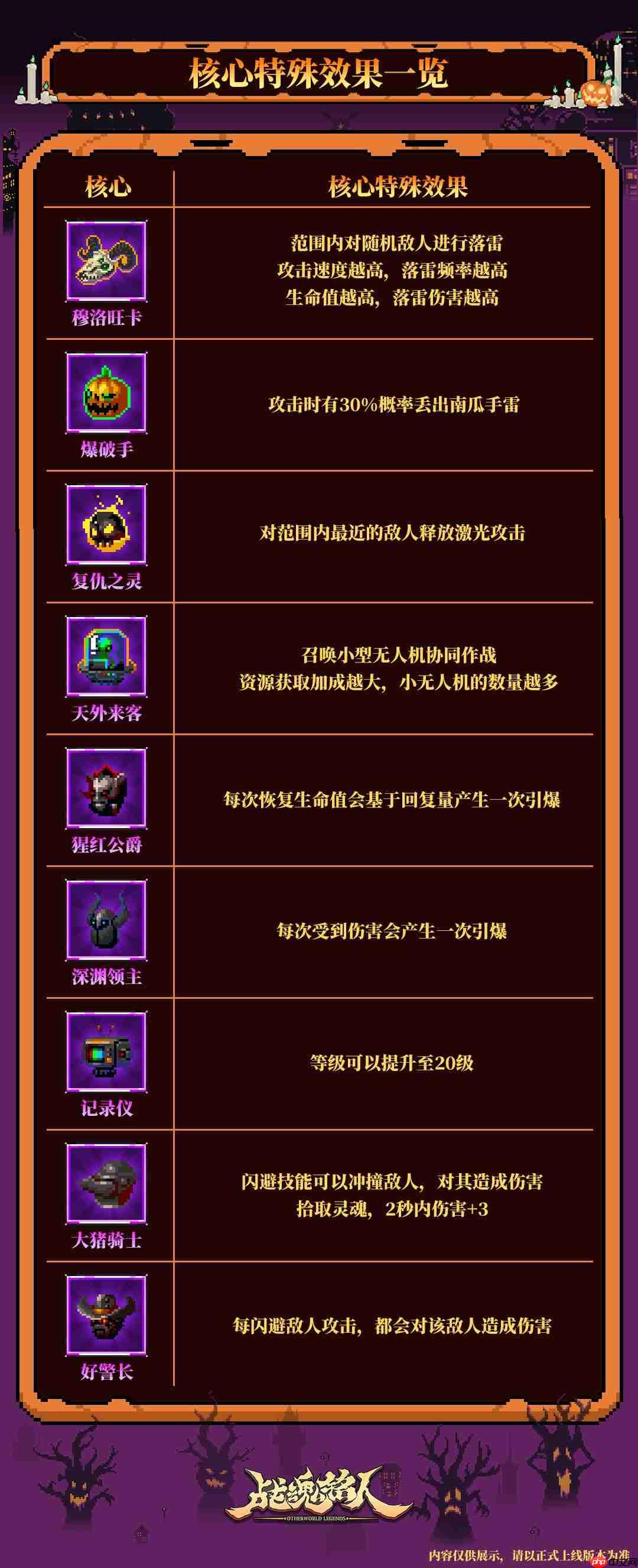 战魂铭人万圣节限时活动内容一览