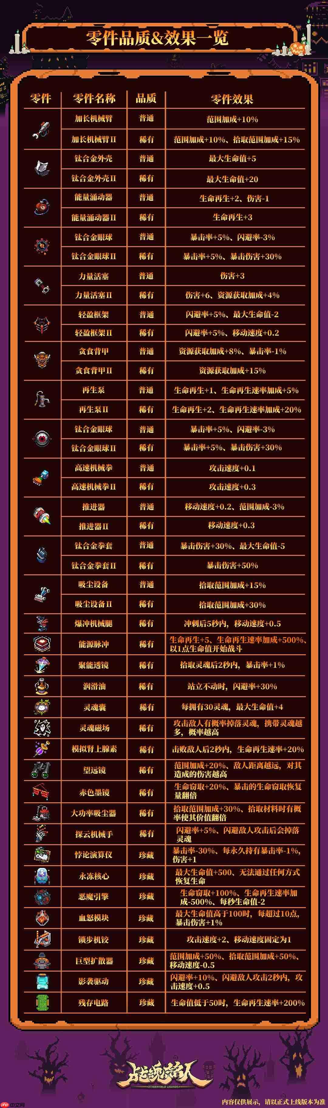 战魂铭人万圣节限时活动内容一览