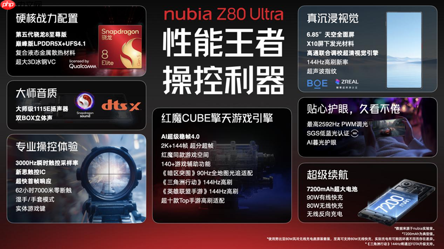努比亚Z80 Ultra正式发布 35mm大底主摄+第五代骁龙8至尊版 4999起! 努比亚Z80 Ultra正式发布 35mm大底主摄+第五代骁龙8至尊版 4999起!