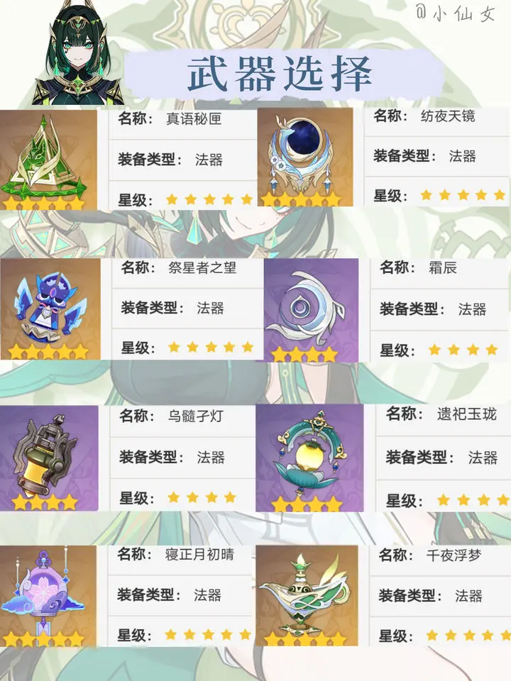 原神月之二版本奈芙宁角色培养攻略速览