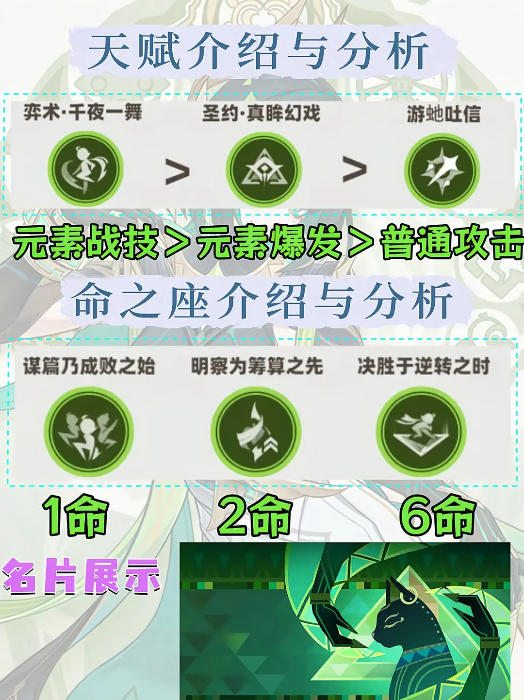 原神月之二版本奈芙宁角色培养攻略速览