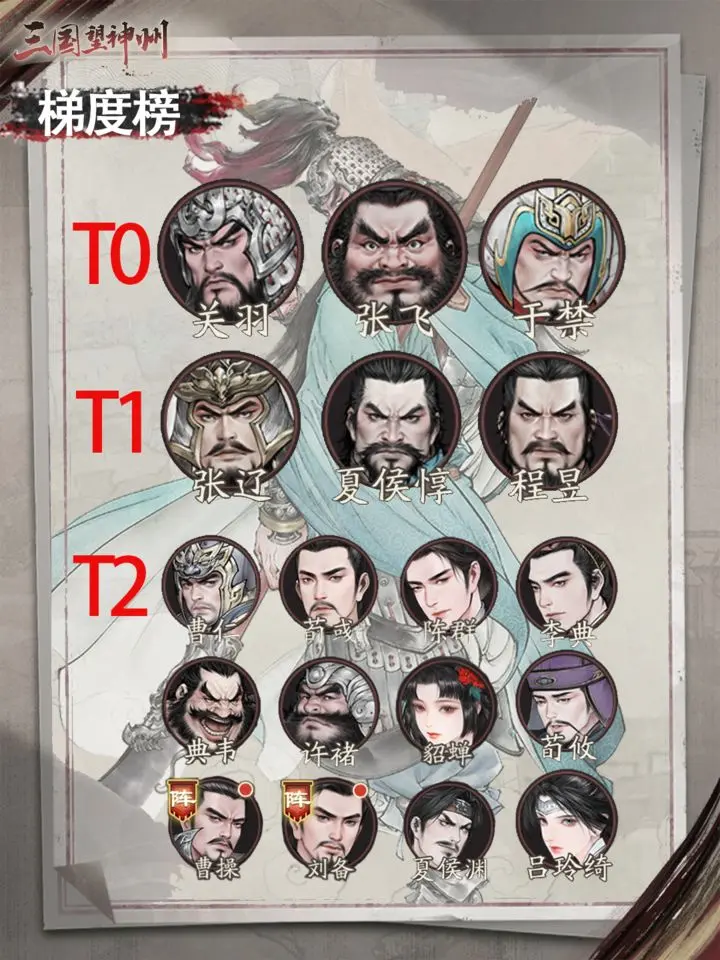 三国望神州梯度榜及各超武将解析