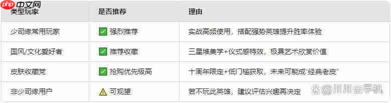 王者荣耀少司缘巫礼祀神获取指南