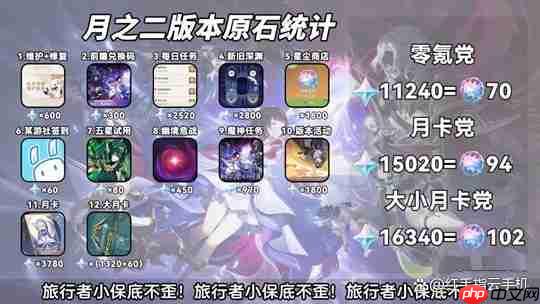 原神6.1角色推荐优先级抽卡指南