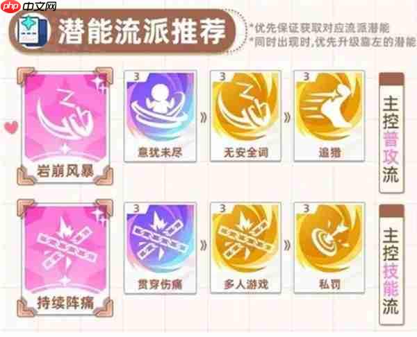 星塔旅人格芮培养指南