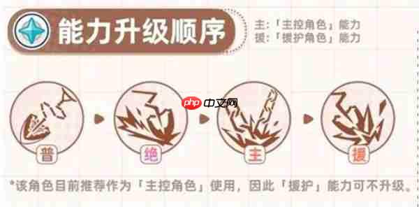 星塔旅人格芮培养指南