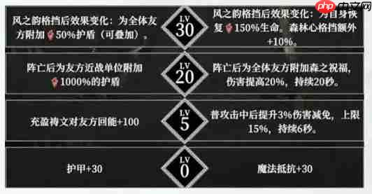 地下城堡4森林心培养攻略