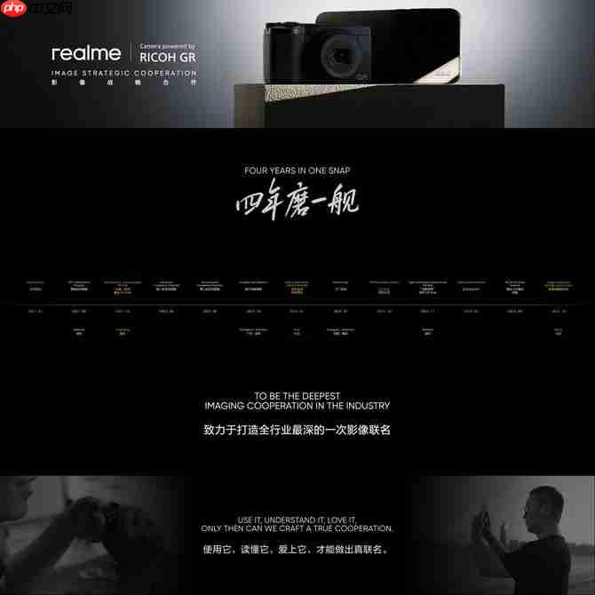 真我 × 理光 GR 影像群访:用 GR 街拍哲学,陪年轻人玩出有态度的个性影像