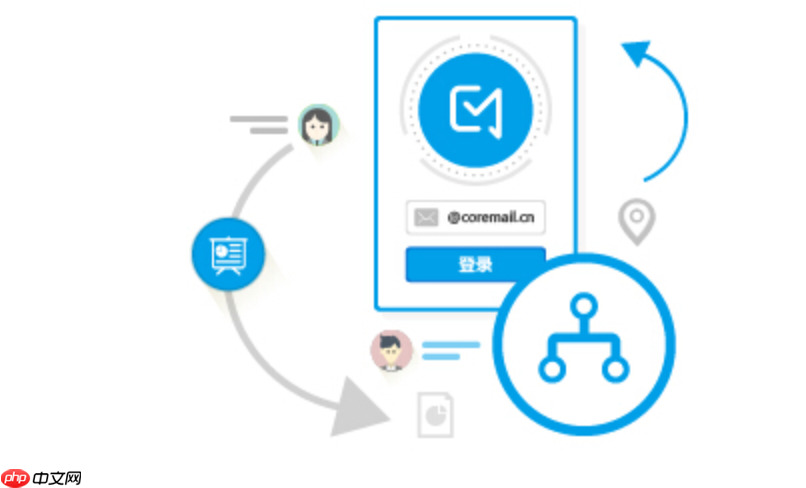 绑定coremail邮箱 coremail 邮箱绑定入口 官方访问地址