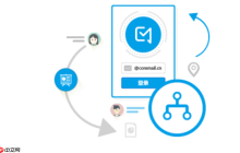 coremail 邮箱 Coremail 邮箱登录入口 官网地址