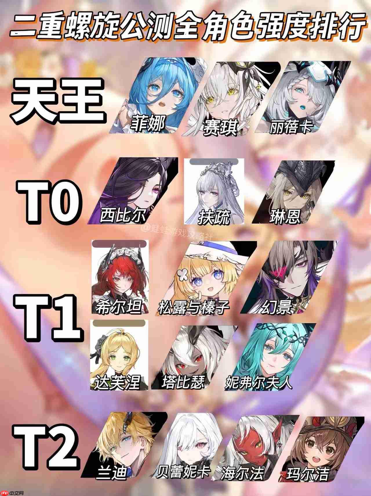 二重螺旋公测新手必看全角色强度排行及推荐