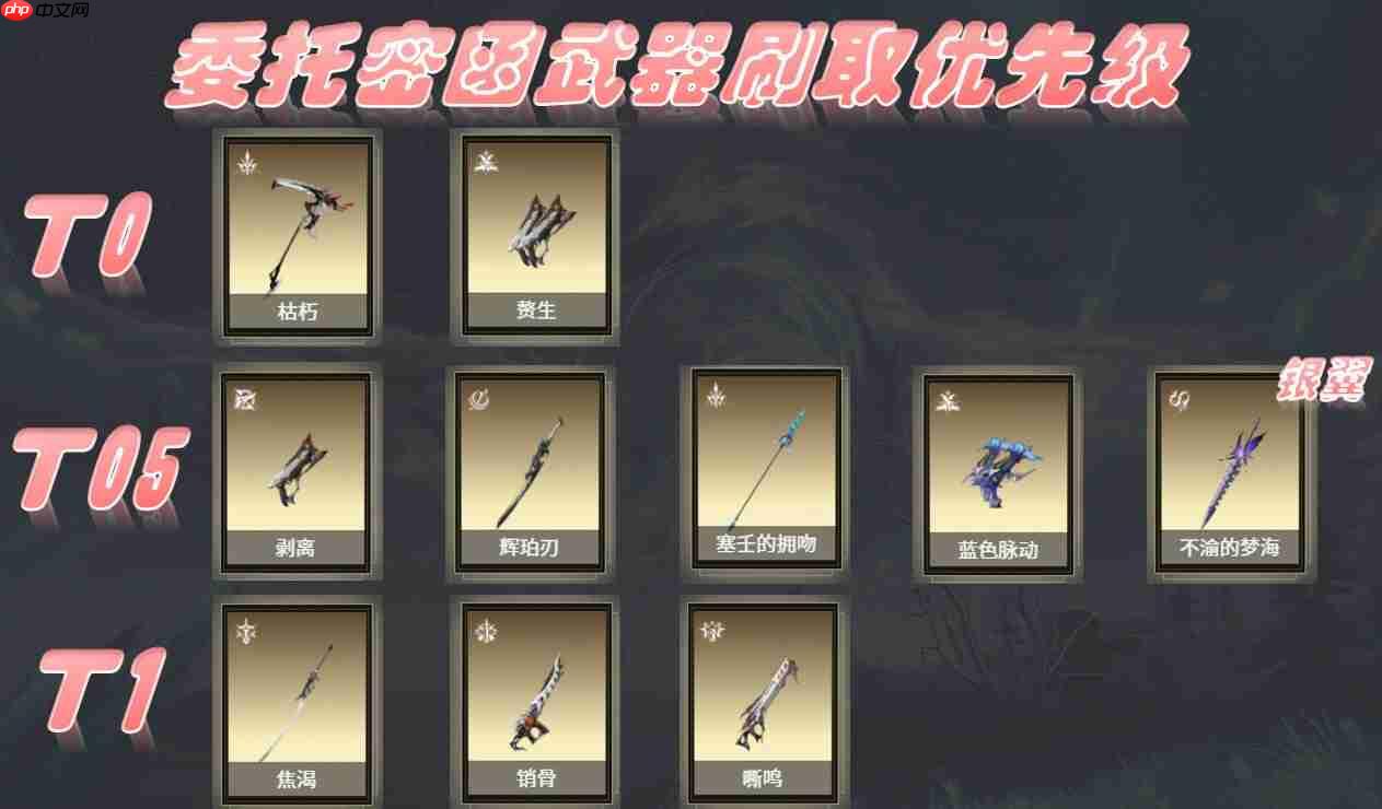 二重螺旋角色武器刷取优先级推荐