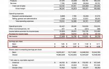 中国市场营收持续下滑！苹果公布2025年第四季度全年财报