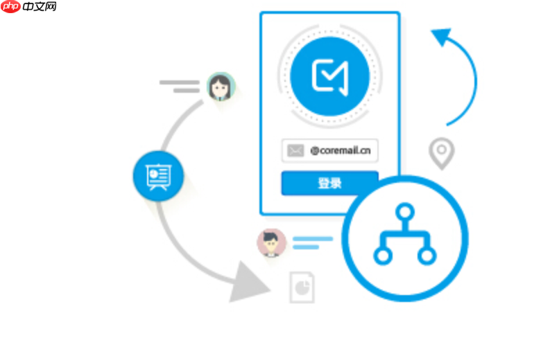 coremail邮箱使用教程 coremail 邮箱入口 官网访问地址